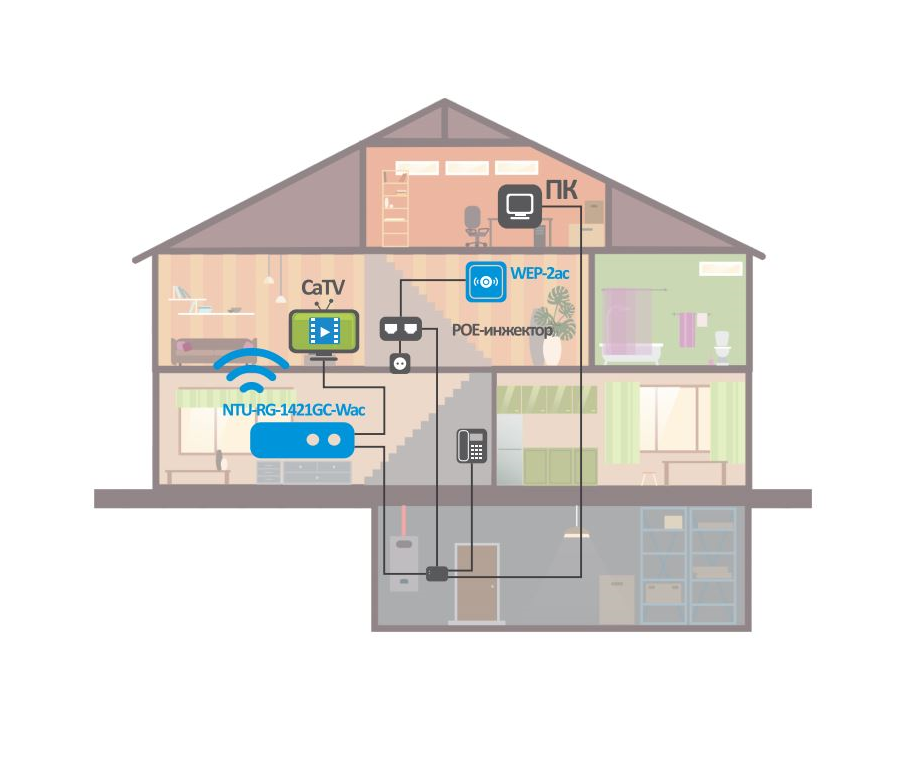 Gpon адрес. Интернет GPON В частный дом. GPON В многоквартирном доме. Сеть Pon. GPON В частном секторе.