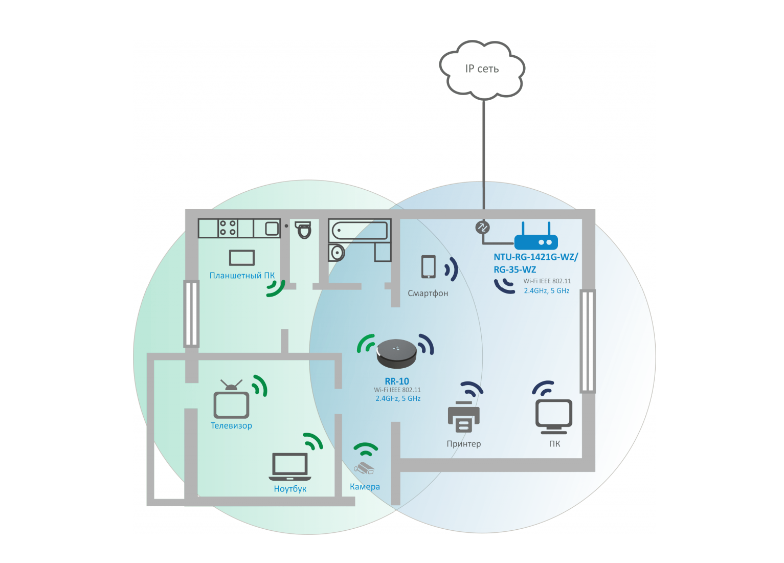 Поддержка wi. WIFI репитер схема. Схема сети Wi-Fi. Проектирование беспроводной сети WIFI. Репитер RR-10.