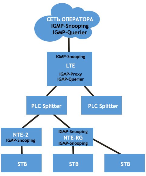  IPTV